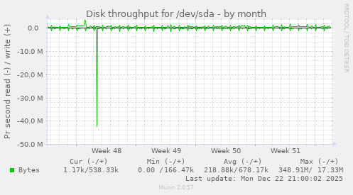 Disk throughput for /dev/sda