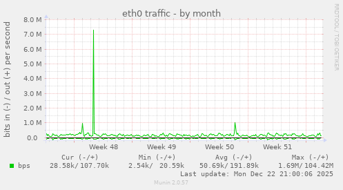 eth0 traffic